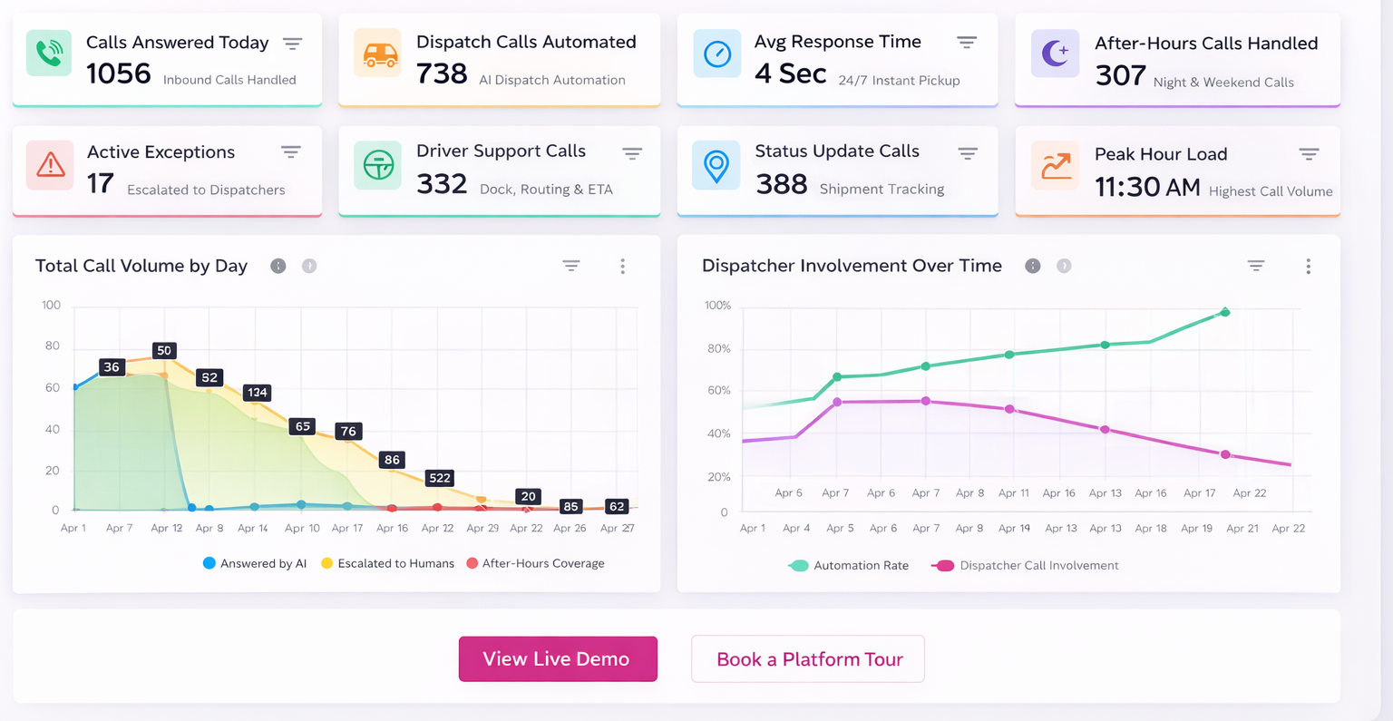 Logistics Voice AI Command Center dashboard
